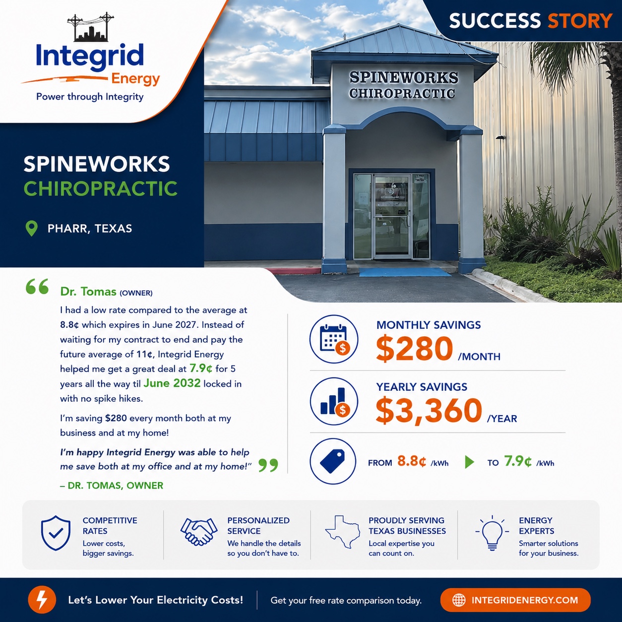 Spineworks Chiropractic